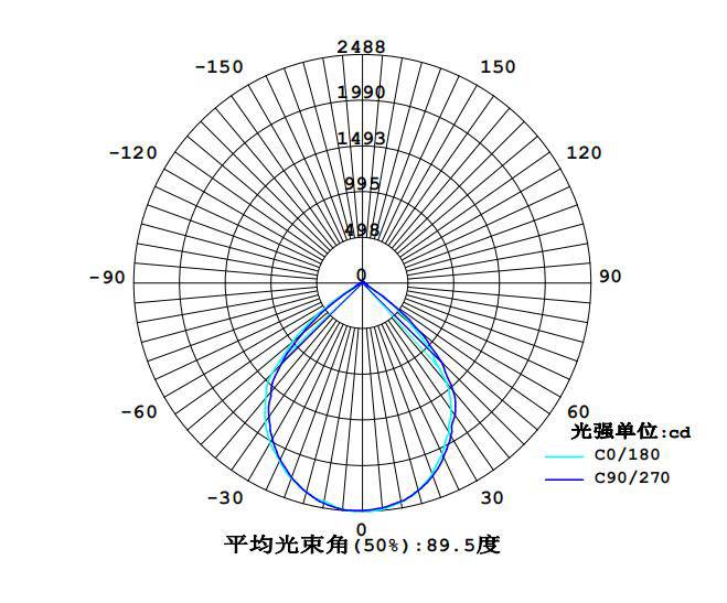 8119配光曲線(xiàn).jpg